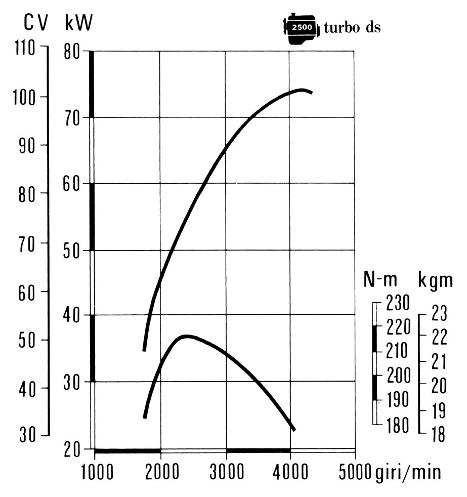 curvecaratteristicheturbods1serie