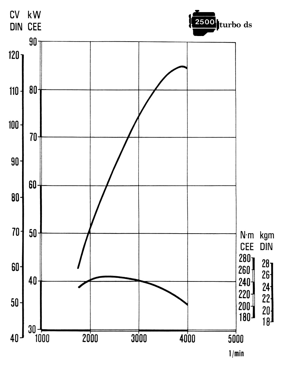 curvecaratteristicheturbods1serie