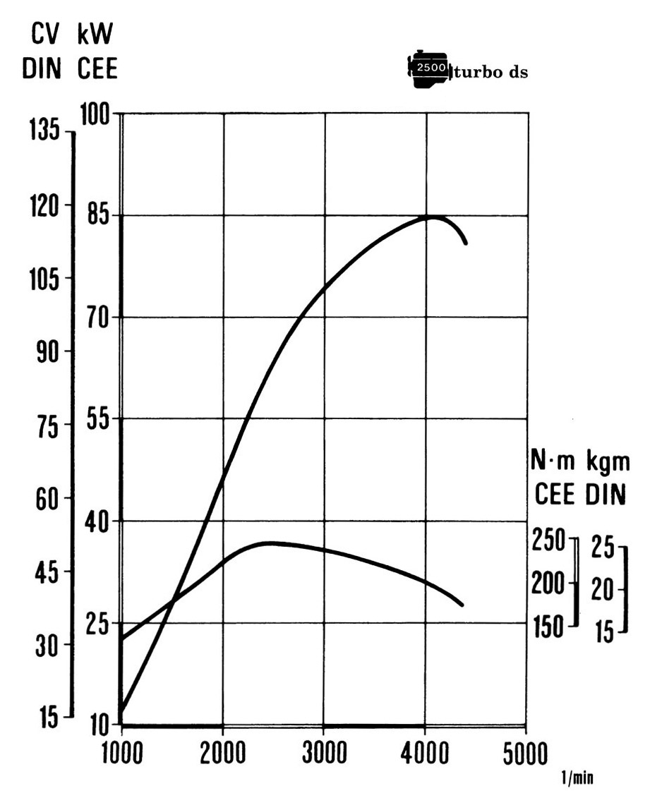 curvecaratteristicheturbods3serie